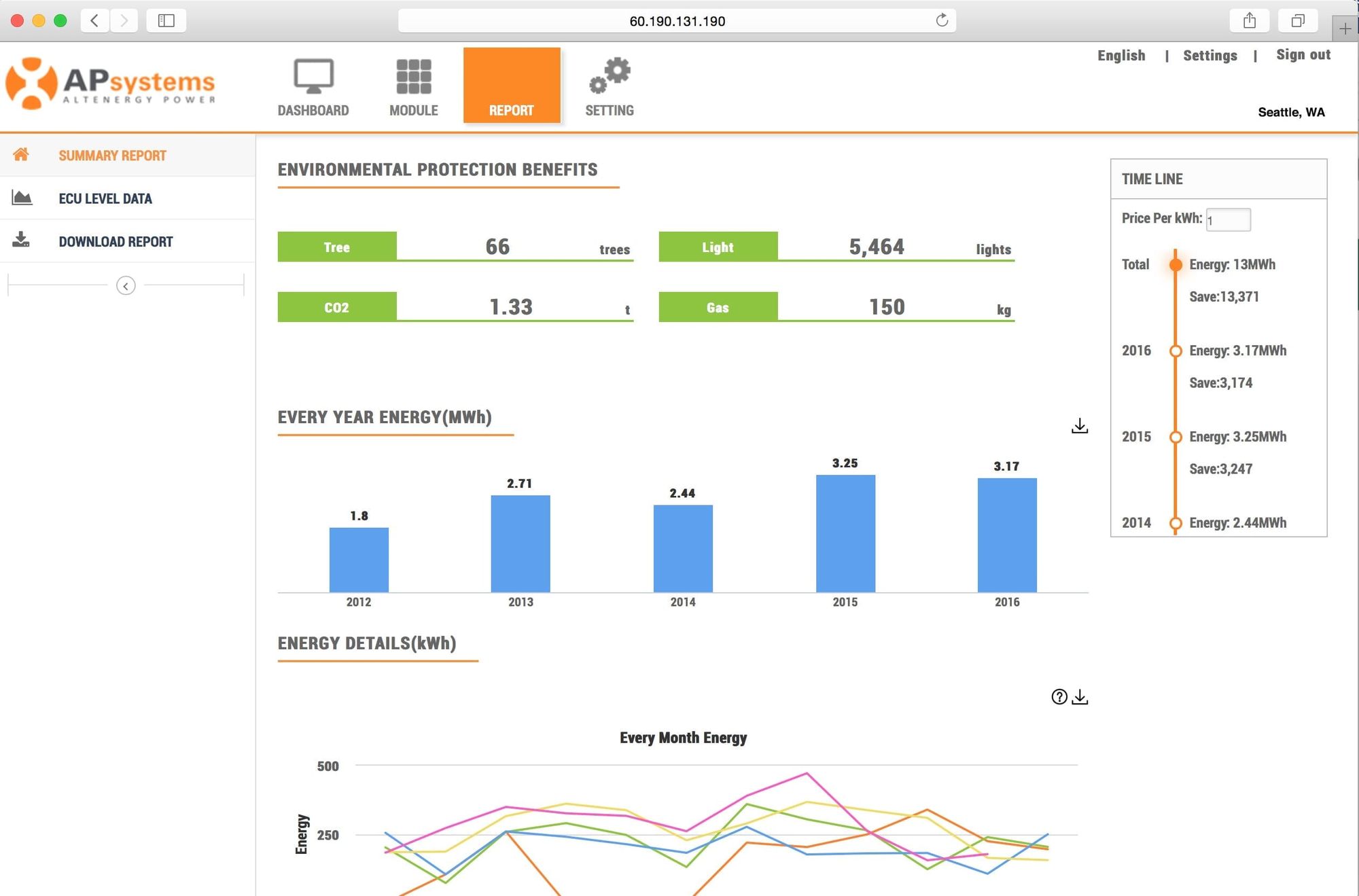 Sample Image of AP Systems EMA Web Dashboards