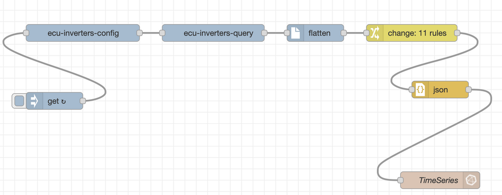 MVP_Workflow